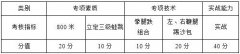 体育单招（高校高水平运动队）评分标准