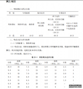 体育单招考试蹦床专项评分标准
