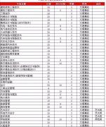 郑州城市职业学院2020年统招专业及招生计划