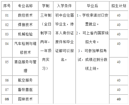 重庆职业学校中职专业