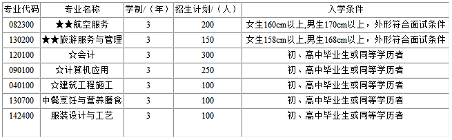 重庆职业学校高职专业
