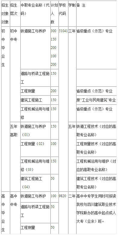 四川铁路徐诶阿西专业及学费