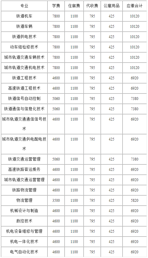 四川高铁学校专业及学费