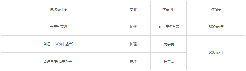 成都护士学校专业学费