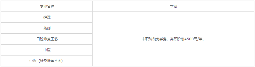 四川护士我学校专业学费