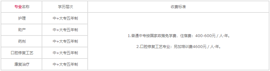 四川省卫生学校专业学费