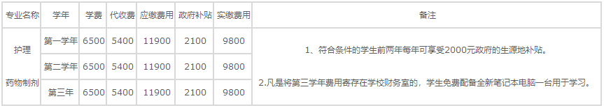 四川省卫校专业学费