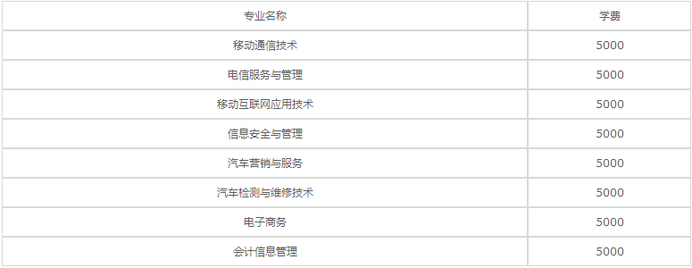 重庆电讯职业学院五年制大专各专业学费