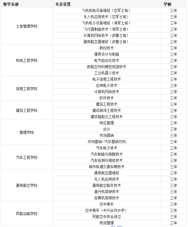 成都航空学校专业