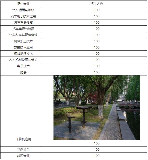 重庆市立信职业高级中学2020年招生简章