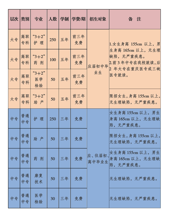 重庆市医药学校招生简章