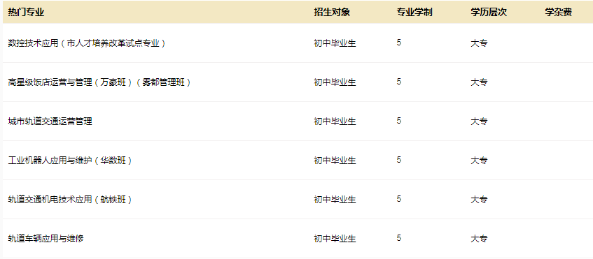 专业介绍
