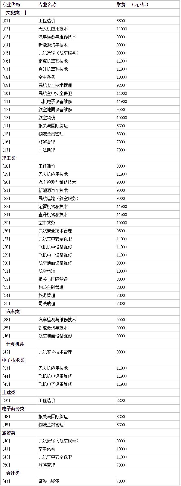 重庆海联职业技术学院收费标准是多少_各专业收费标准
