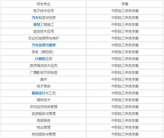 2020年重庆市南川隆化职业中学校收费标准是多少_各专业收费标准
