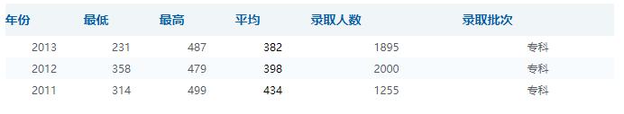 分数线.jpg