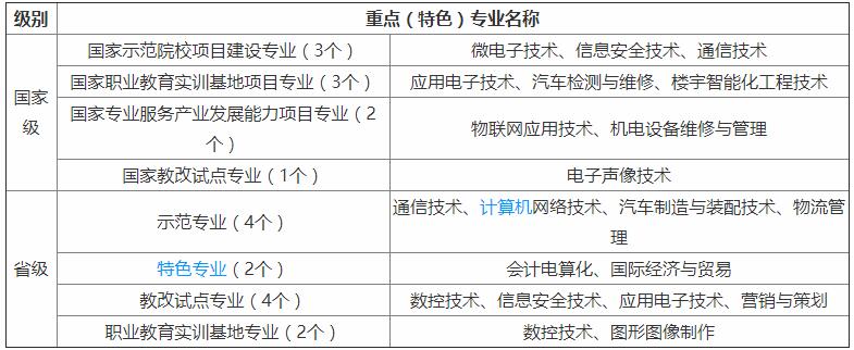 重点专业.jpg