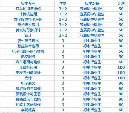 重庆市梁平职业教育中心2020年招生计划
