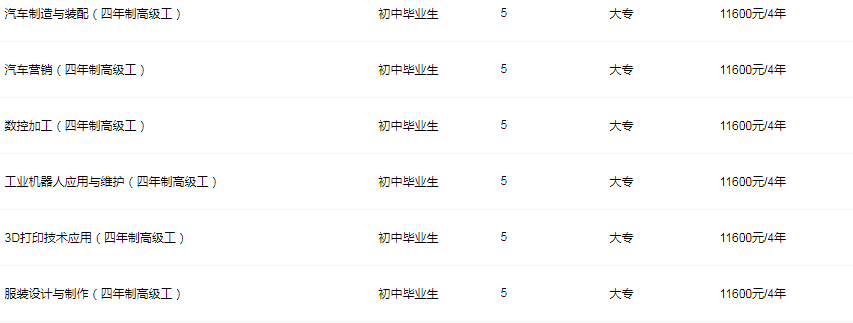 重庆市工贸高级技工学校五年一贯制