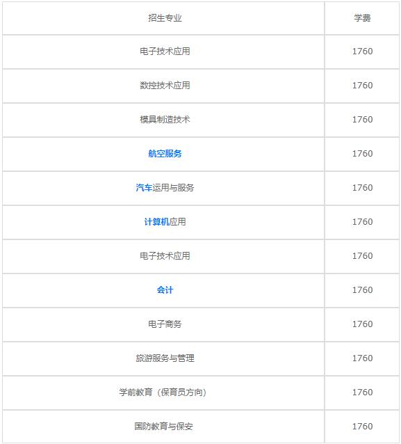 2020年重庆市铜梁职业教育中心收费标准是多少_各专业收费标准