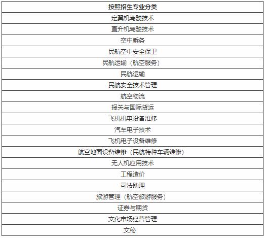 重庆海联职业技术学院有哪些专业、什么专业比较好