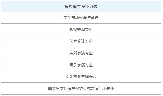 2020年重庆文化艺术职业学院有哪些专业、什么专业比较好
