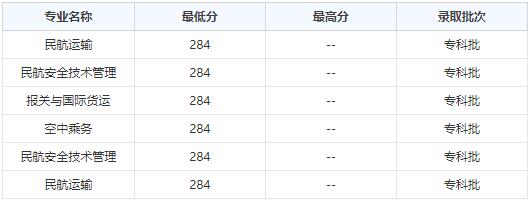 重庆海联职业技术学院2020年录取分数线是多少？