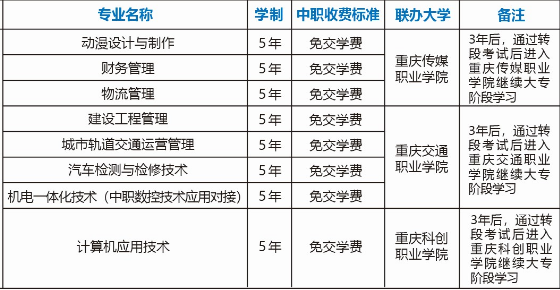 专业介绍