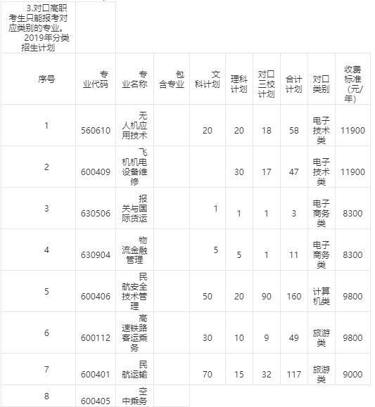 重庆海联职业技术学院2020年招生简章