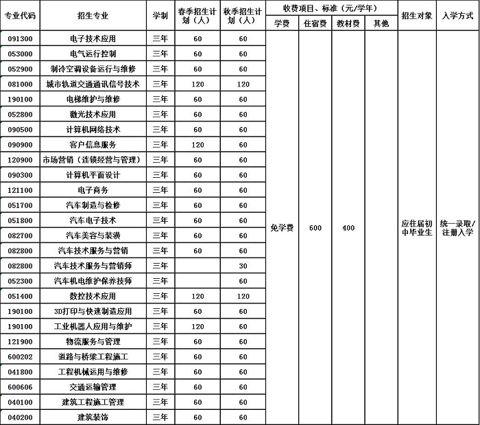 2020年贵州省电子工业学校招生简章