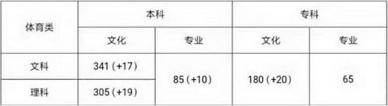 高考