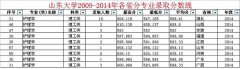 山东省护理专业学校招生分数线及要求