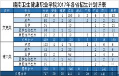 赣南卫生健康职业学院2019招生简章及计划