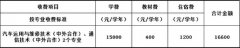 浙江省汽车检测与维修技术专业一年学费和生活费要多少