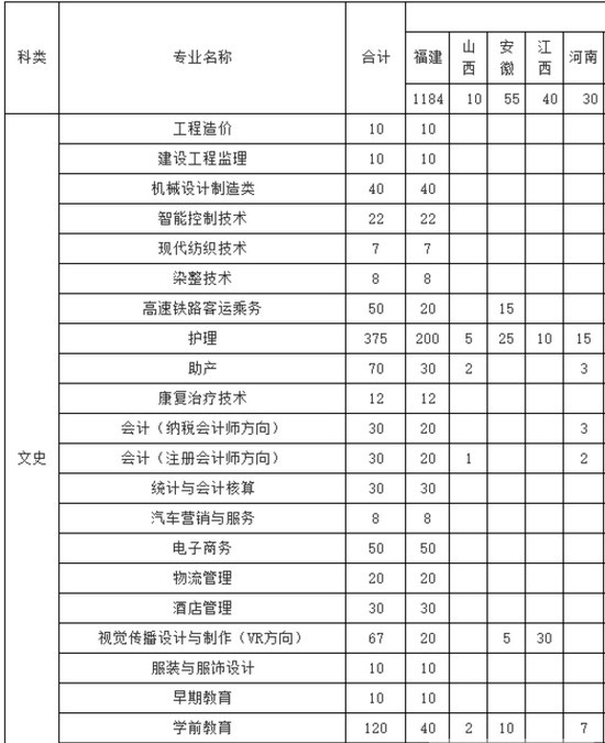 三明医学科技职业学院