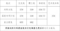 2019年海南高考录取线分数线：本科A批文史类579分，理工类539分