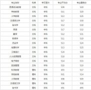 河北民族师范学院2019招生录取分数线