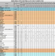 包头医学院2019招生简章及计划