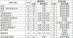 宁波卫生职业技术学院2019年招生简章及计划