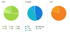 浙江省学前教育专业就业形势及前景好不好