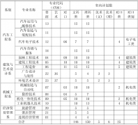 长沙职业技术学院2019招生简章及计划