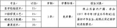 潍坊护理职业学院2019招生简章及计划