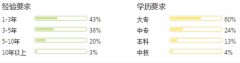 海南省助产专业就业形势及前景好不好
