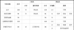 浙江省汽车营销专业学校招生要求及简章