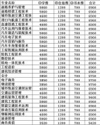 湖南交通职业技术学院2019学费是多少钱及收费标准