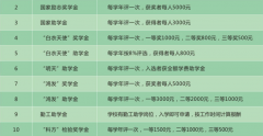 惠州卫生学校2019年学费