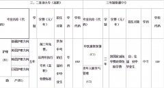 威海卫生学校2019招生简章及计划