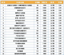 大连装备制造职业技术学院2019招生简章及计划