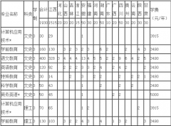 赣州师范高等专科学校2019招生简章及计划