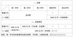 山东省助产专业学费及收费标准
