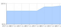 北京口腔专业就业形势及前景好不好